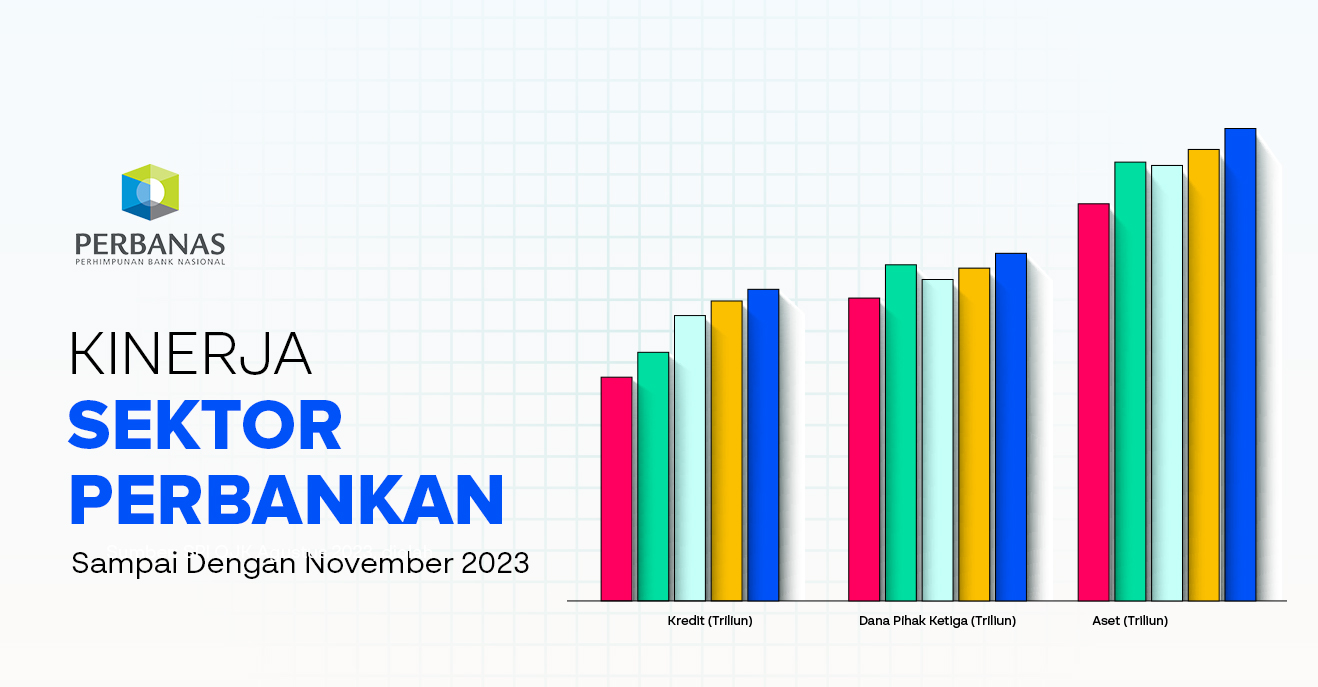 Kinerja Perbankan Indonesia - November 2023